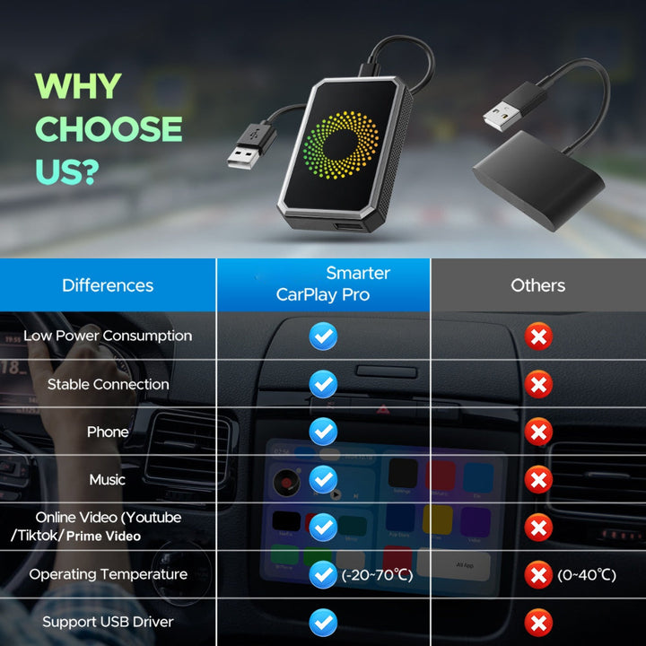 Car Adapter Wireless Media Streaming Auto Display Box
