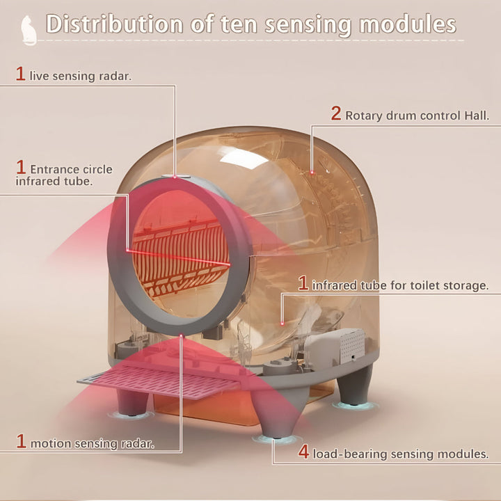 Cat Litter Box Automatic Self Cleaning App Control