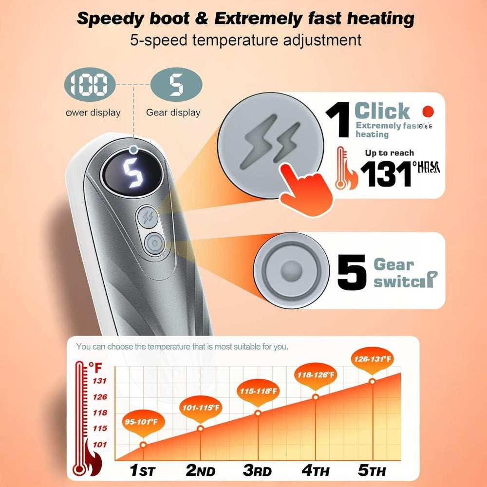 Hand Warmers Rechargeable LED Pocket Heater Set