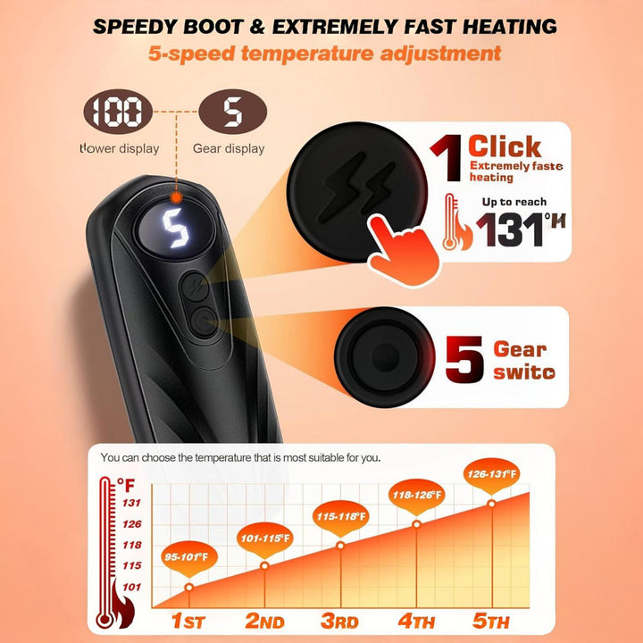 Hand Warmers Rechargeable LED Pocket Heater Set