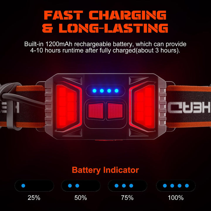 Rechargeable Headlamp Set LED Outdoor Use